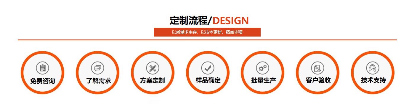 leyucom乐鱼不锈钢定制流程